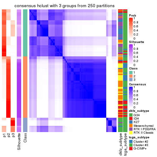 plot of chunk tab-ATC-hclust-consensus-heatmap-2