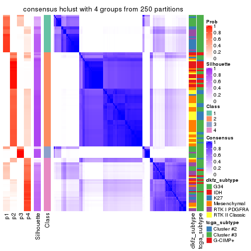 plot of chunk tab-ATC-hclust-consensus-heatmap-3