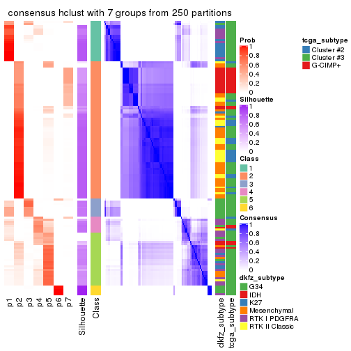 plot of chunk tab-ATC-hclust-consensus-heatmap-6