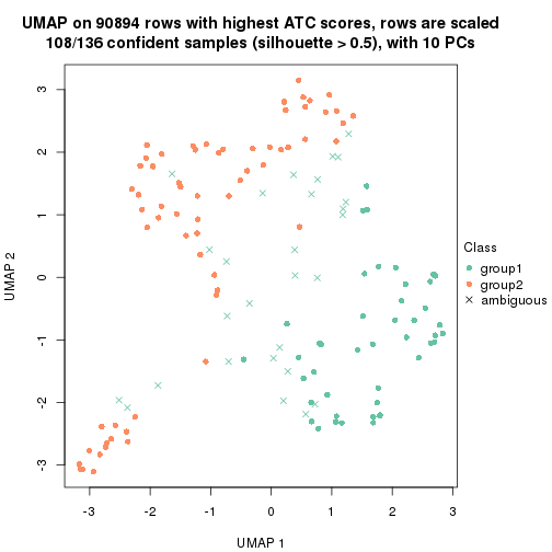 plot of chunk tab-ATC-hclust-dimension-reduction-1
