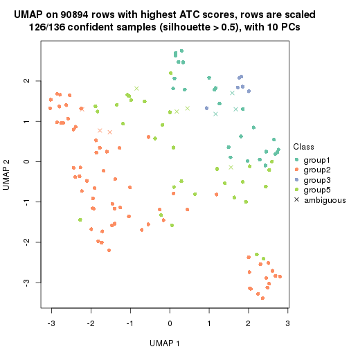 plot of chunk tab-ATC-hclust-dimension-reduction-4