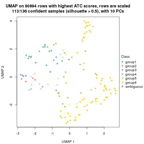 plot of chunk tab-ATC-hclust-dimension-reduction-5