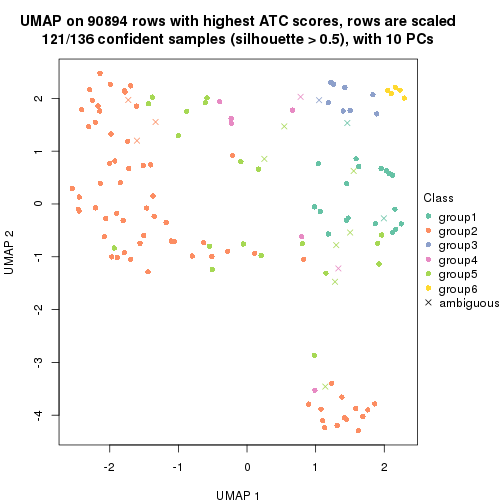 plot of chunk tab-ATC-hclust-dimension-reduction-6