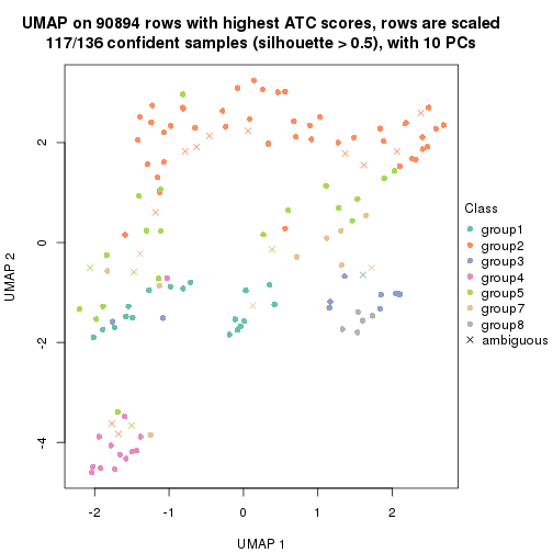 plot of chunk tab-ATC-hclust-dimension-reduction-7