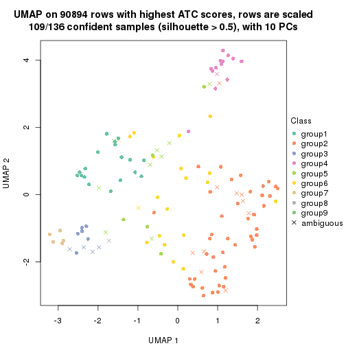 plot of chunk tab-ATC-hclust-dimension-reduction-8