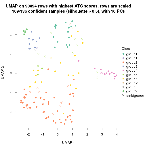 plot of chunk tab-ATC-hclust-dimension-reduction-9