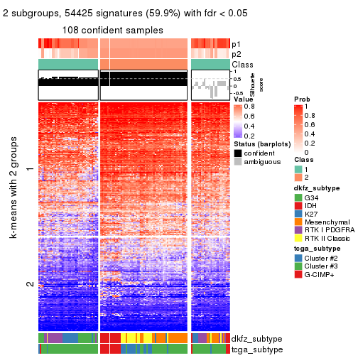 plot of chunk tab-ATC-hclust-get-signatures-1