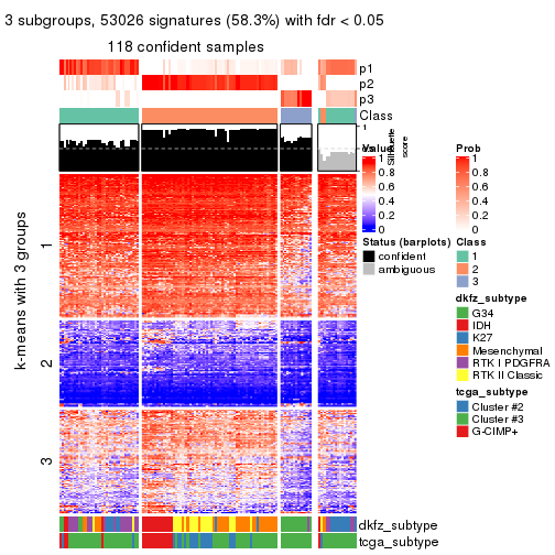 plot of chunk tab-ATC-hclust-get-signatures-2