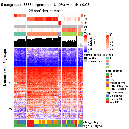 plot of chunk tab-ATC-hclust-get-signatures-4