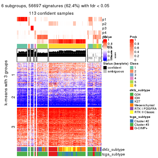 plot of chunk tab-ATC-hclust-get-signatures-5