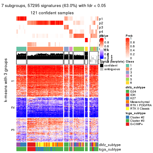 plot of chunk tab-ATC-hclust-get-signatures-6