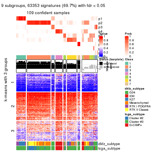 plot of chunk tab-ATC-hclust-get-signatures-8