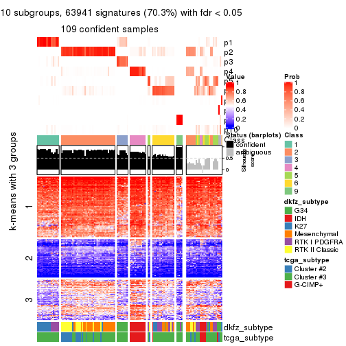 plot of chunk tab-ATC-hclust-get-signatures-9