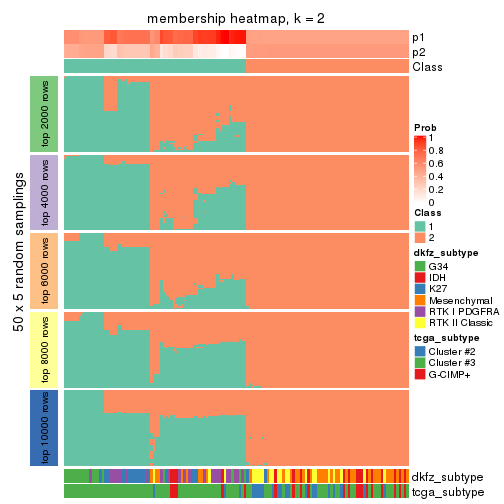 plot of chunk tab-ATC-hclust-membership-heatmap-1