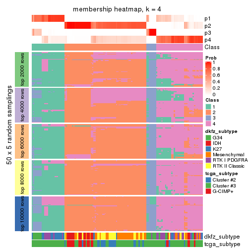plot of chunk tab-ATC-hclust-membership-heatmap-3