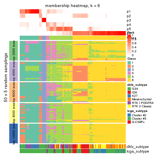 plot of chunk tab-ATC-hclust-membership-heatmap-5