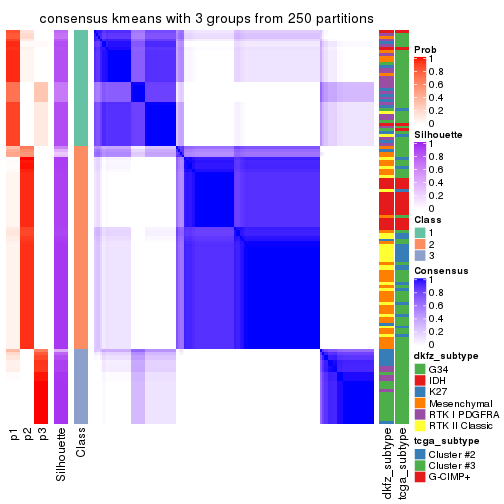 plot of chunk tab-ATC-kmeans-consensus-heatmap-2
