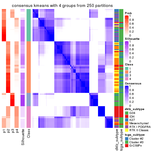 plot of chunk tab-ATC-kmeans-consensus-heatmap-3