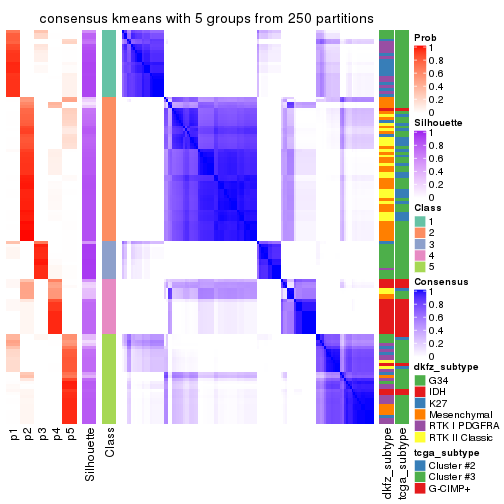 plot of chunk tab-ATC-kmeans-consensus-heatmap-4