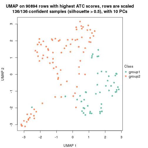 plot of chunk tab-ATC-kmeans-dimension-reduction-1