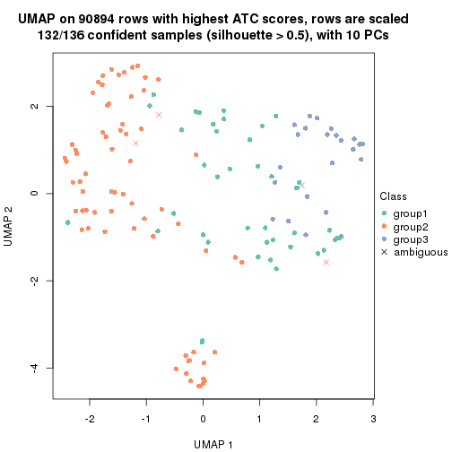plot of chunk tab-ATC-kmeans-dimension-reduction-2