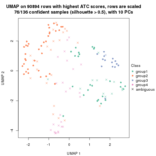 plot of chunk tab-ATC-kmeans-dimension-reduction-3