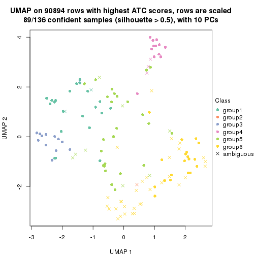 plot of chunk tab-ATC-kmeans-dimension-reduction-5