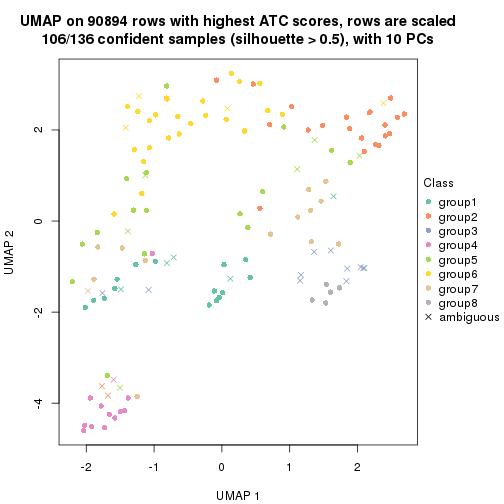 plot of chunk tab-ATC-kmeans-dimension-reduction-7