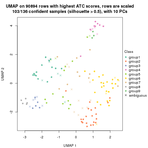 plot of chunk tab-ATC-kmeans-dimension-reduction-8