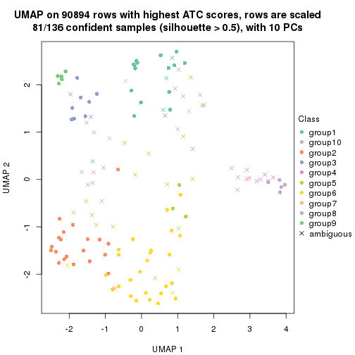 plot of chunk tab-ATC-kmeans-dimension-reduction-9