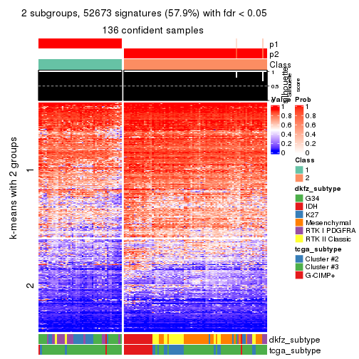 plot of chunk tab-ATC-kmeans-get-signatures-1
