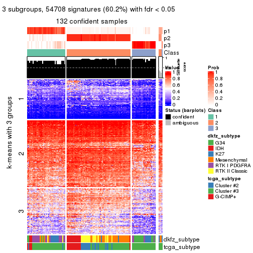 plot of chunk tab-ATC-kmeans-get-signatures-2