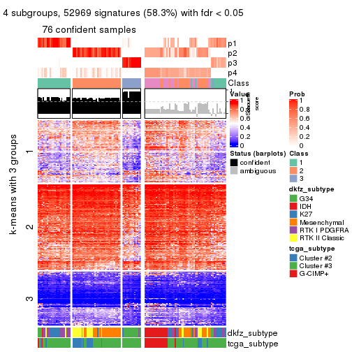 plot of chunk tab-ATC-kmeans-get-signatures-3