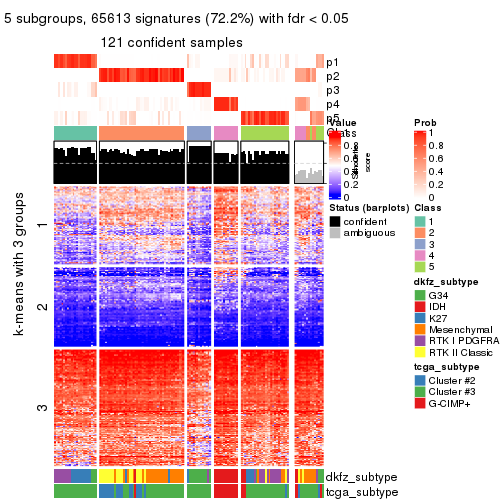 plot of chunk tab-ATC-kmeans-get-signatures-4