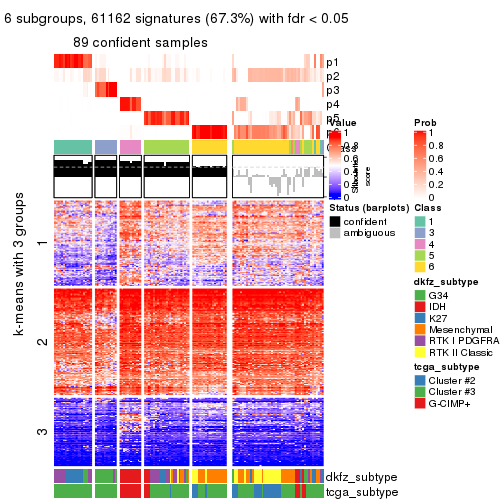 plot of chunk tab-ATC-kmeans-get-signatures-5