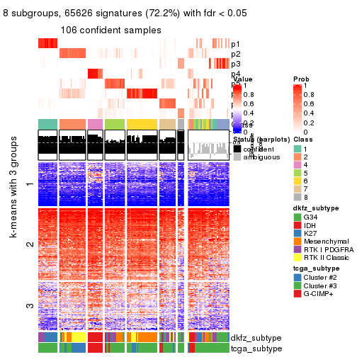 plot of chunk tab-ATC-kmeans-get-signatures-7