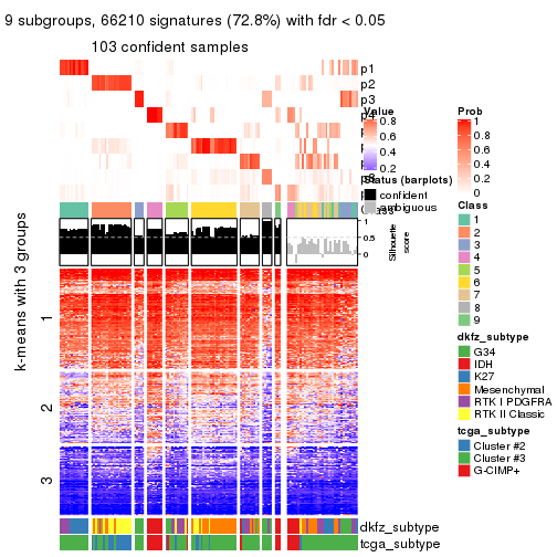 plot of chunk tab-ATC-kmeans-get-signatures-8