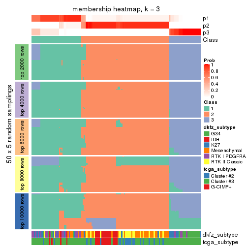 plot of chunk tab-ATC-kmeans-membership-heatmap-2