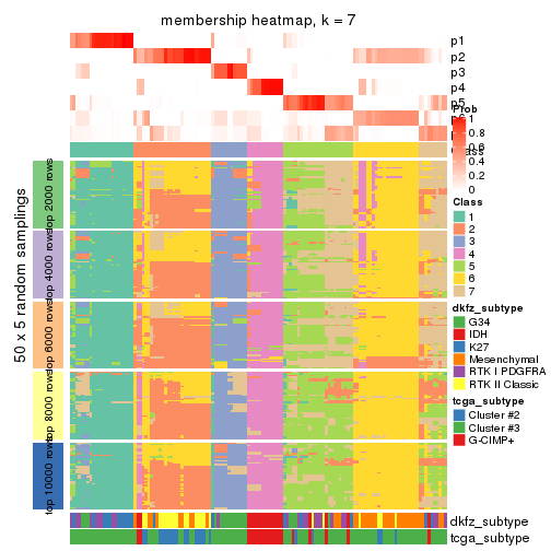 plot of chunk tab-ATC-kmeans-membership-heatmap-6