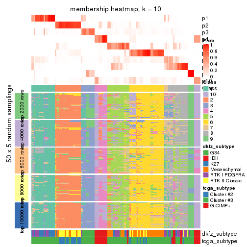 plot of chunk tab-ATC-kmeans-membership-heatmap-9