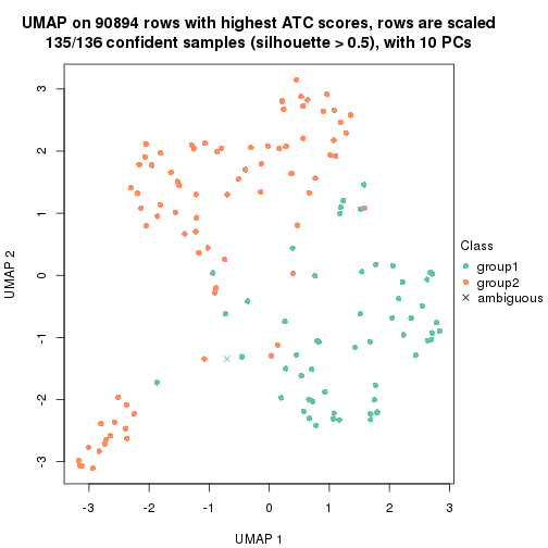 plot of chunk tab-ATC-mclust-dimension-reduction-1