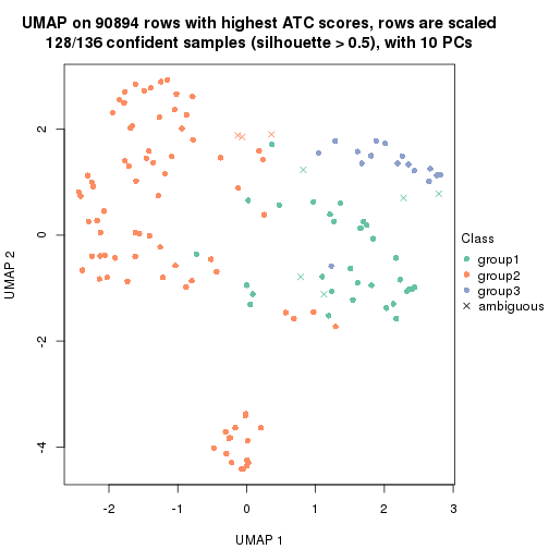 plot of chunk tab-ATC-mclust-dimension-reduction-2