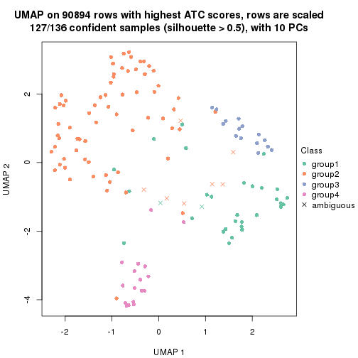 plot of chunk tab-ATC-mclust-dimension-reduction-3