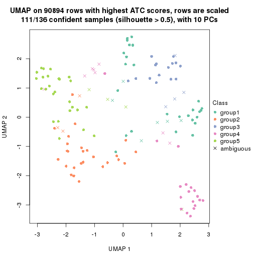 plot of chunk tab-ATC-mclust-dimension-reduction-4