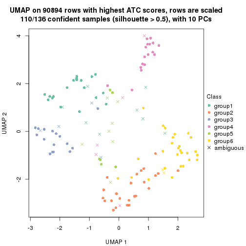 plot of chunk tab-ATC-mclust-dimension-reduction-5