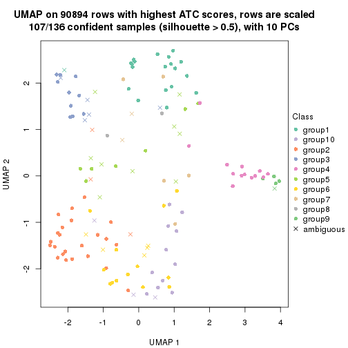 plot of chunk tab-ATC-mclust-dimension-reduction-9