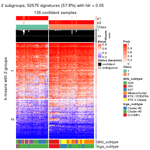 plot of chunk tab-ATC-mclust-get-signatures-1