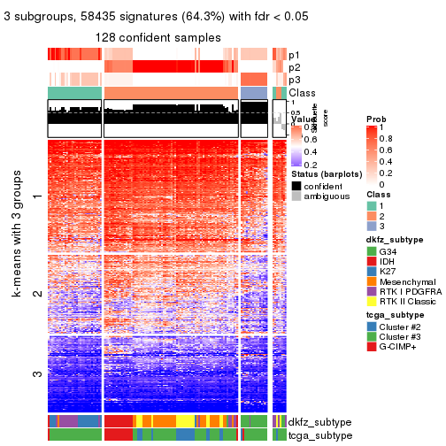 plot of chunk tab-ATC-mclust-get-signatures-2