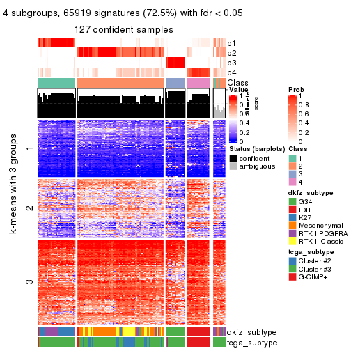 plot of chunk tab-ATC-mclust-get-signatures-3
