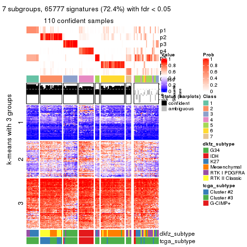 plot of chunk tab-ATC-mclust-get-signatures-6
